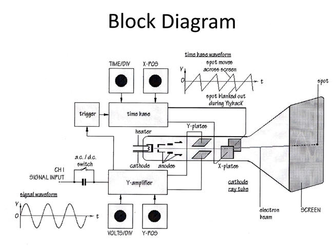 Block Diagram